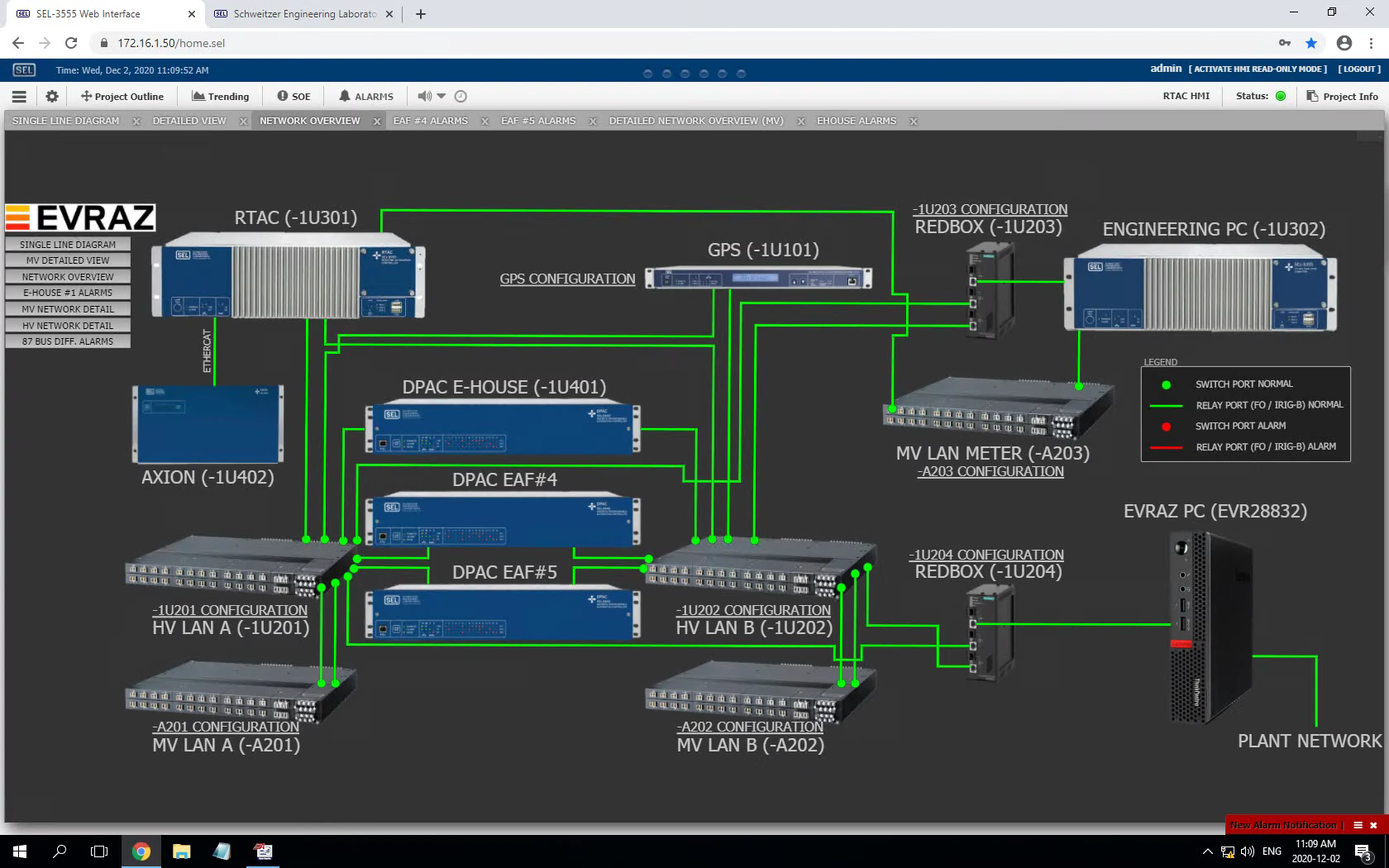 A2. HMI_Network Overview Screen.png